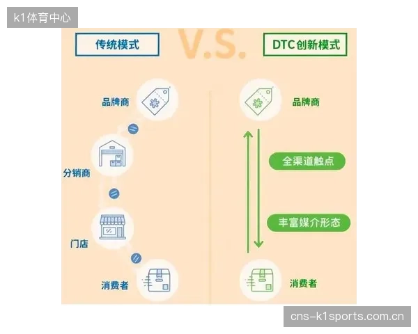 各大联赛纷纷自建DTC平台，为何在用户端造成了功能同质化和体验割裂？